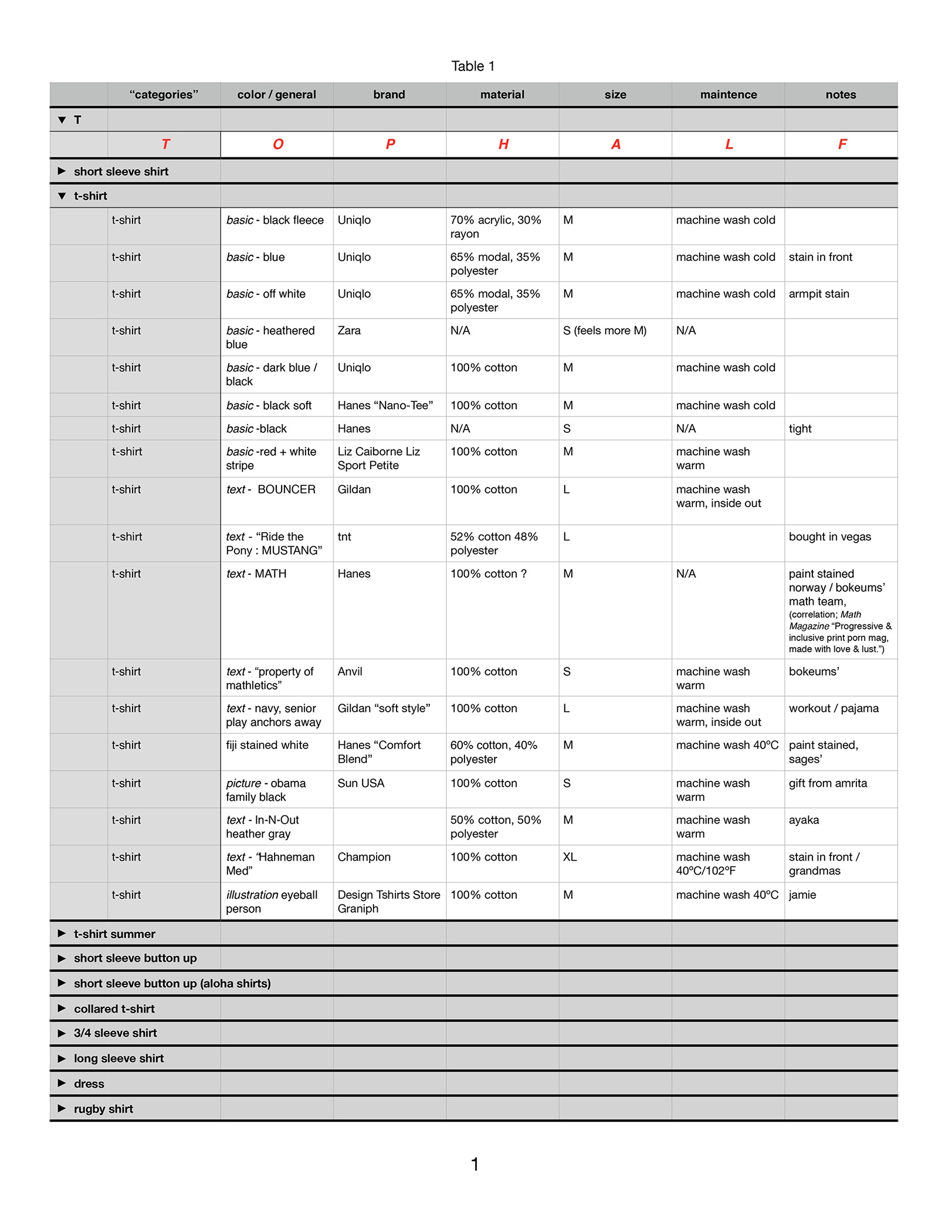 A screenshot of my 'MY CLOTHES' spreadsheet.